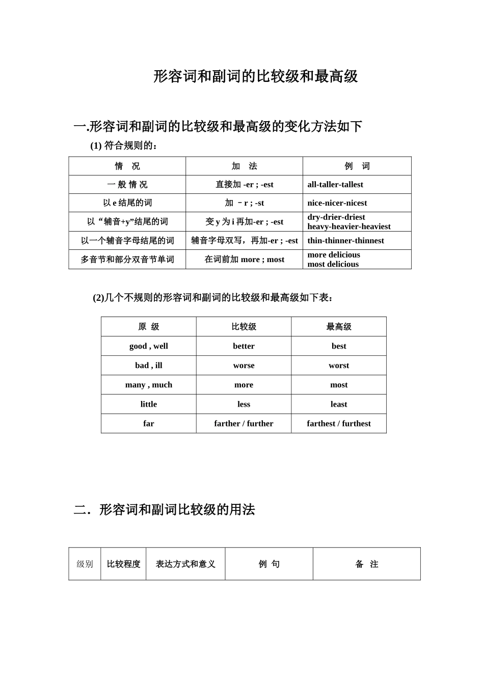 最全初中英语语法之-形容词和副词的比较级和最高级_第1页