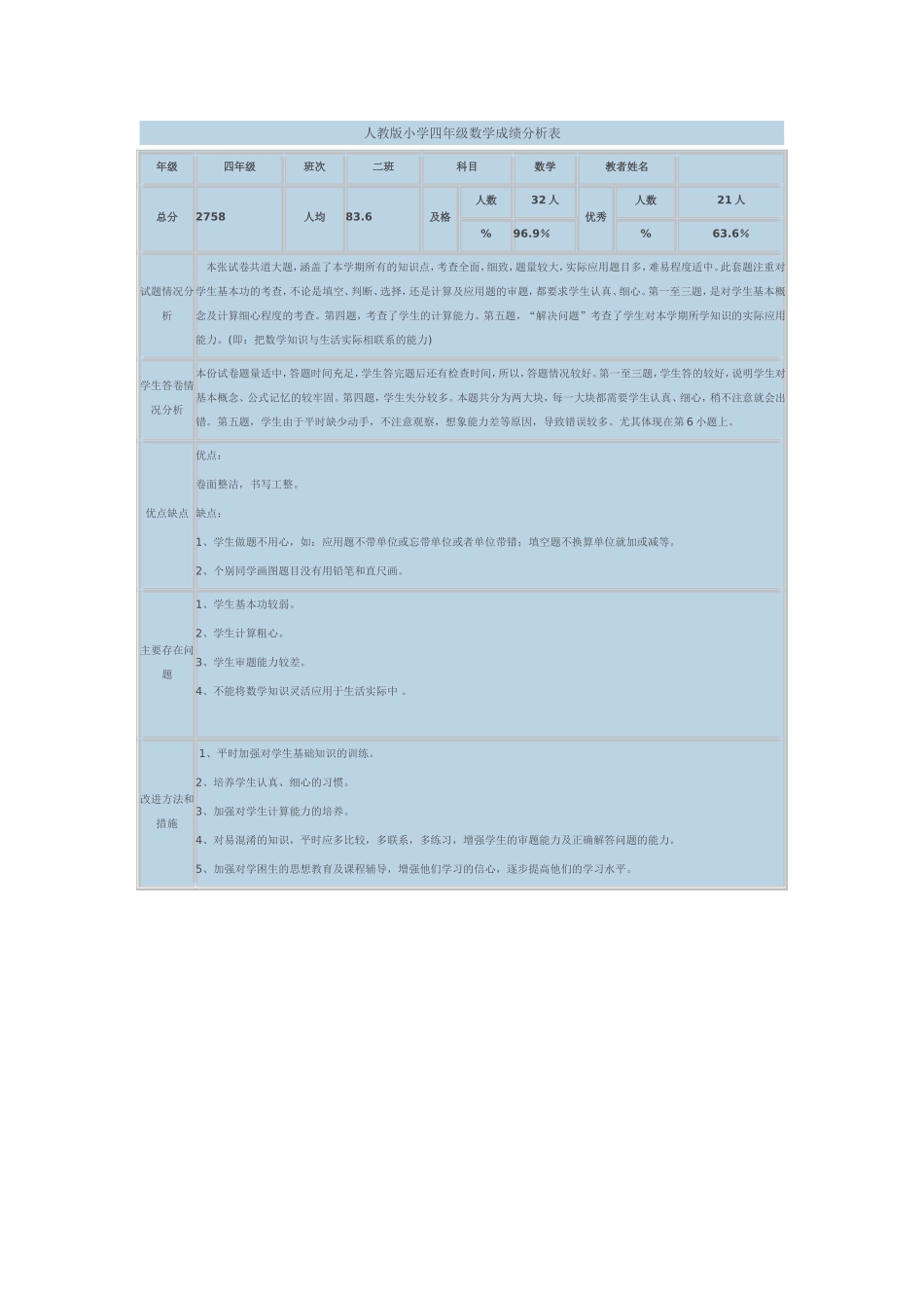 人教版小学四年级数学成绩分析表_第1页