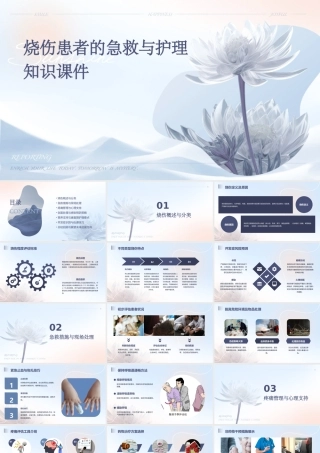 烧伤患者的急救与护理知识课件