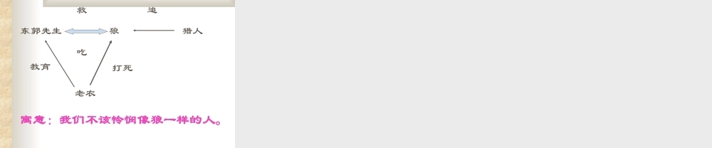 东郭先生和狼