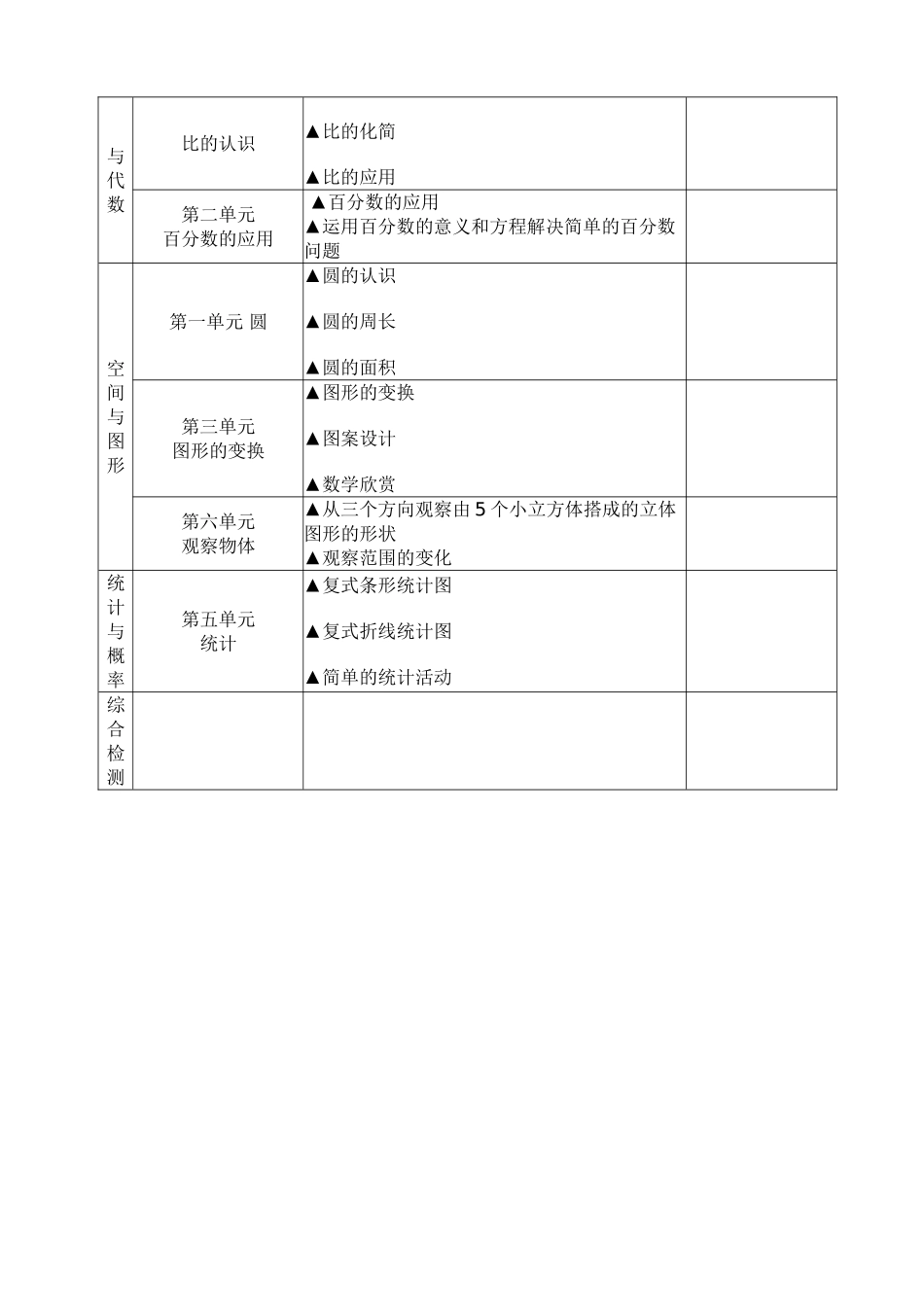 北师大版_数学六年级上期期末复习计划_第3页