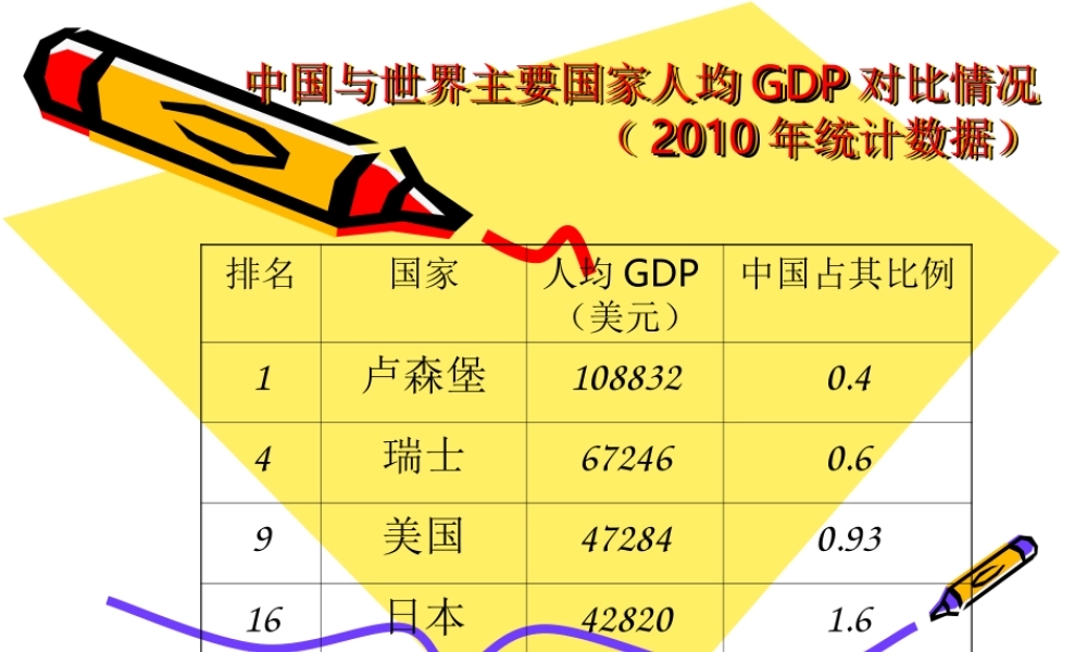 中国与世界主要国家的差距