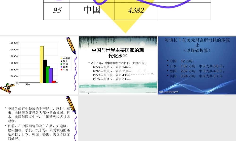 中国与世界主要国家的差距