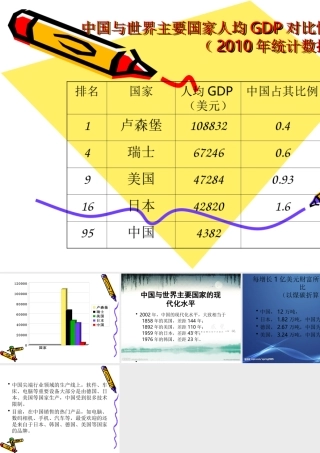 中国与世界主要国家的差距