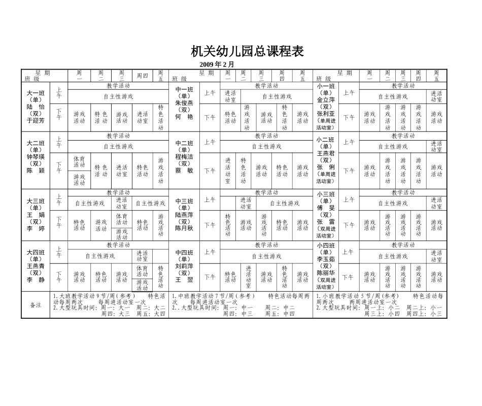 幼儿园小班课程表_第1页