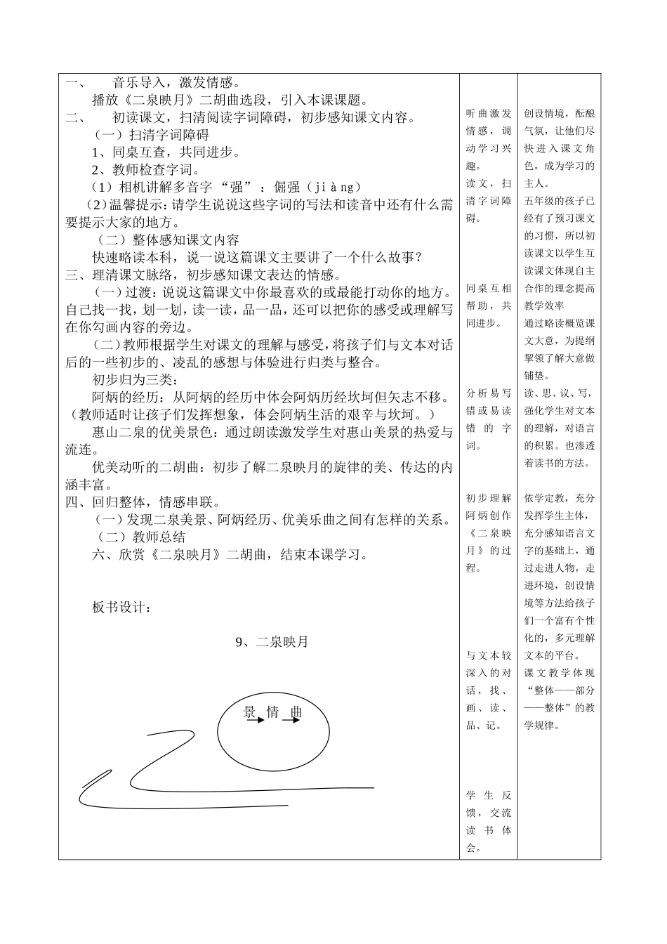 二泉映月表格_第2页