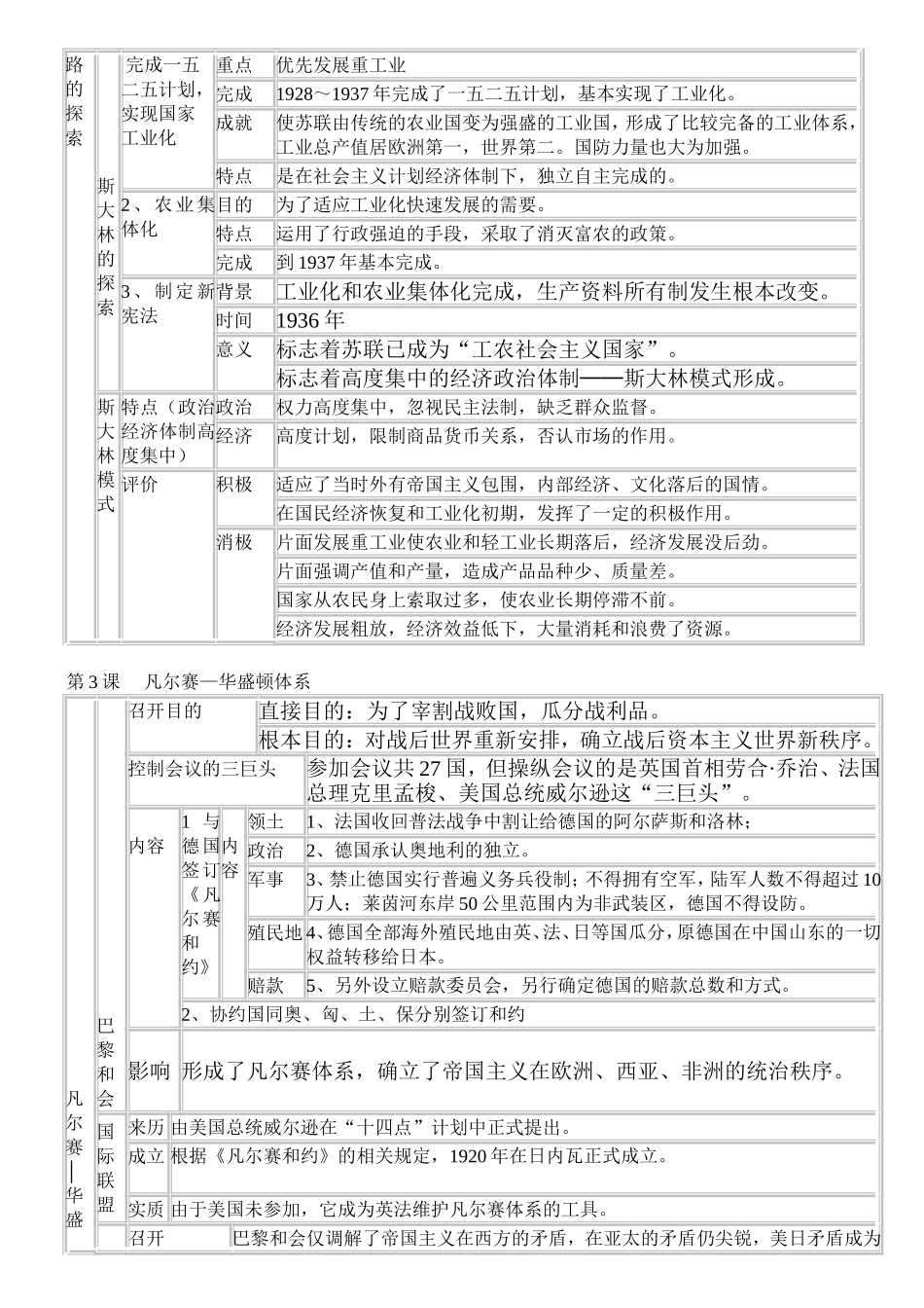 世界历史下册提纲_第2页