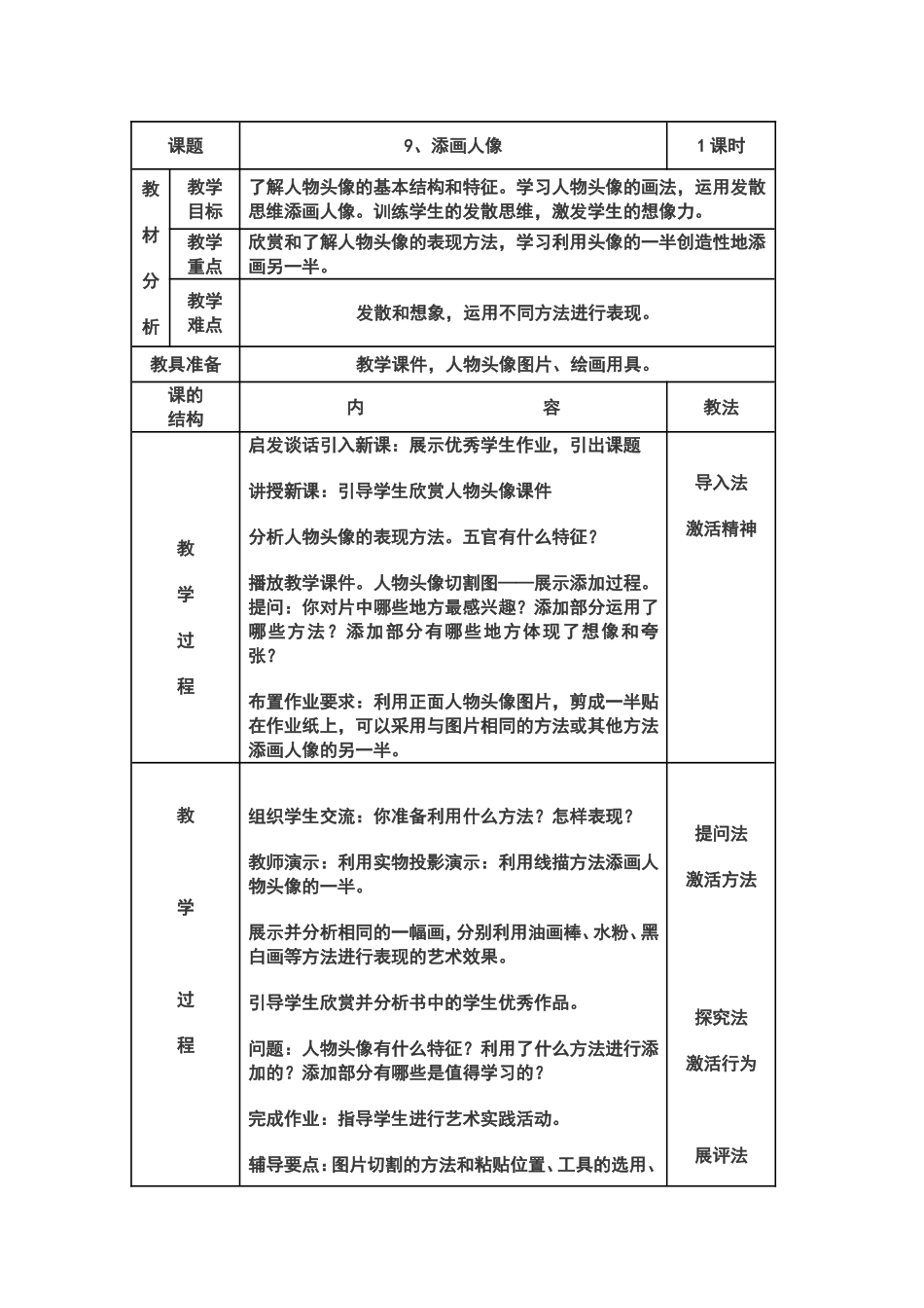 小学六年级美术《添画人像教案》_第1页
