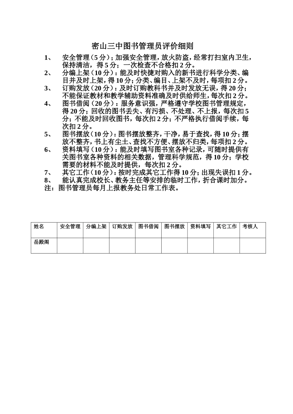 图书管理员评价细则_第1页