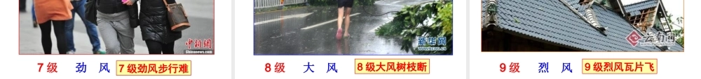 风和降水课件