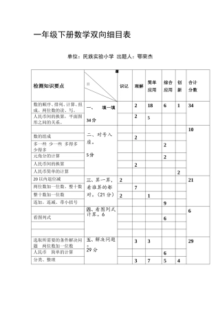 一年级下册数学双向细目表