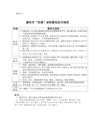 襄阳市“优课”录制最低技术规范