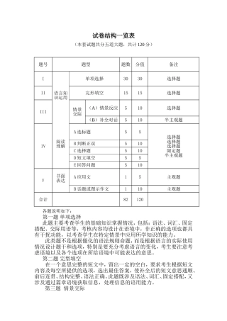 试卷结构一览表