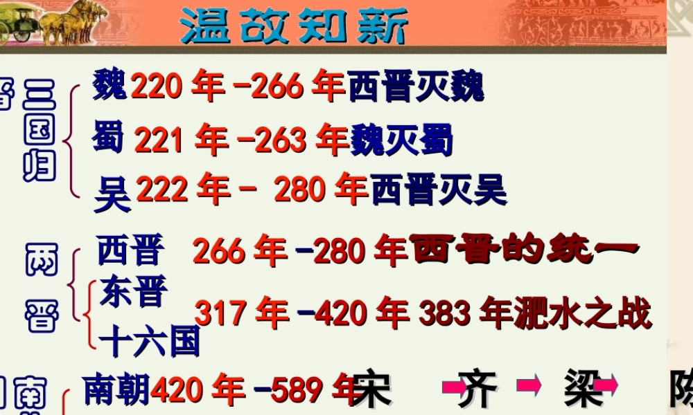 人教版（新）七年级历史上册第2122课承上启下的魏晋南北朝文化（共36张PPT）