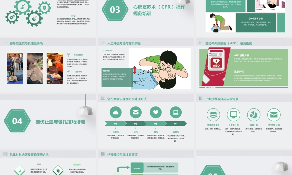 急诊科急救护理操作规范培训