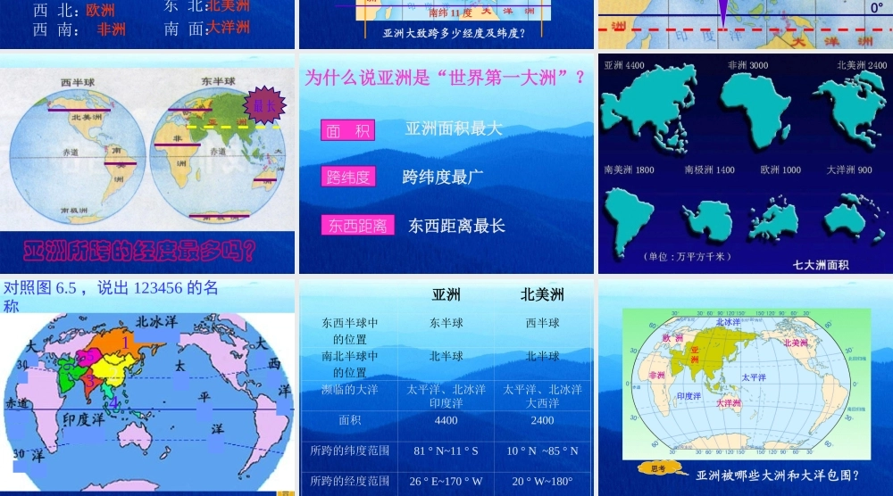 亚洲的位置和范围