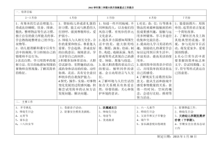 2012学年第二学期大班总月计划