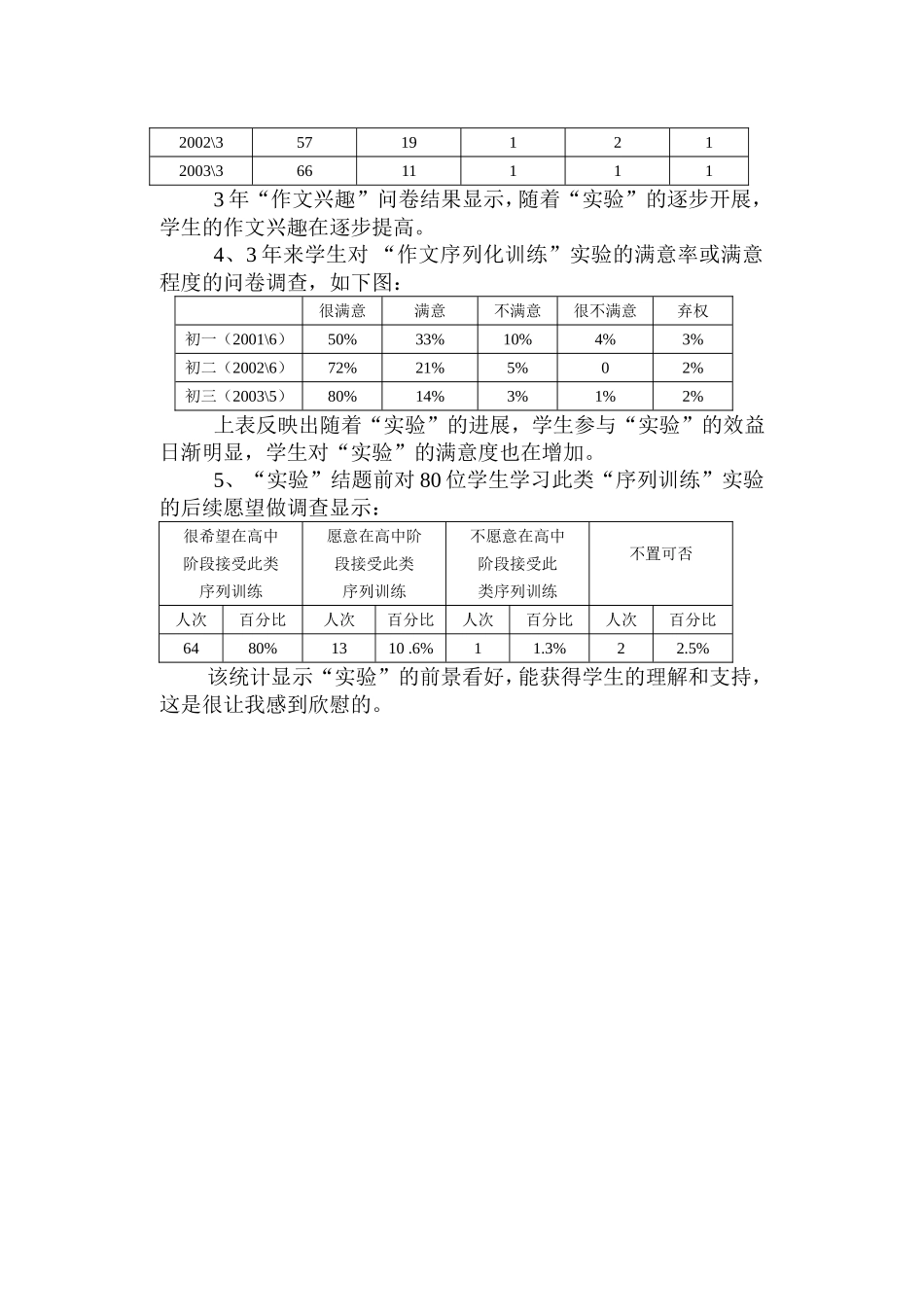 《作文“序列化”训练实验》调查问卷分析汇总_第2页