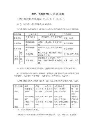 初中生物八年级会考复习提纲主题九