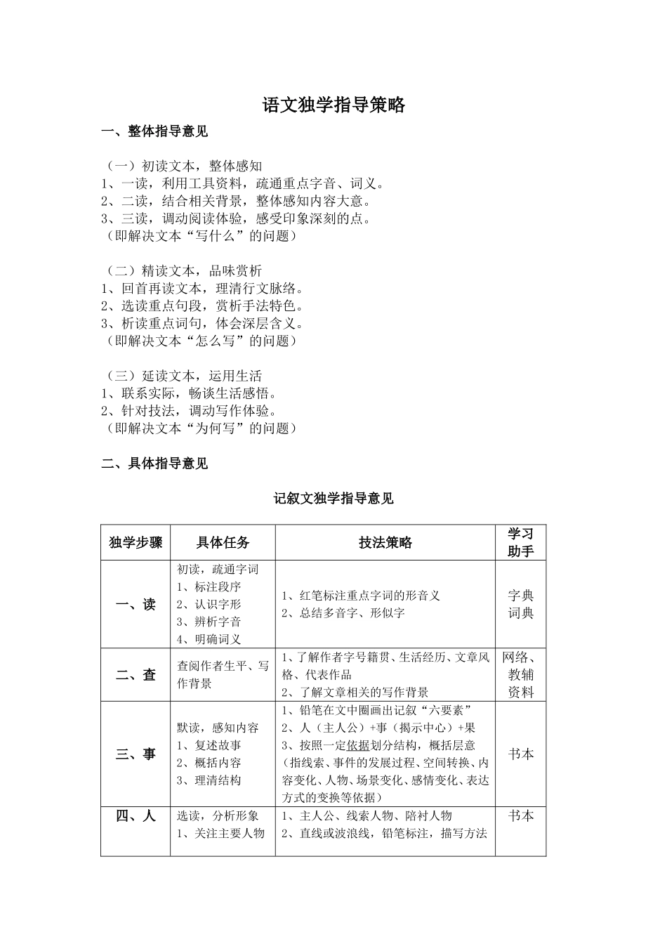 独学指导策略_第1页