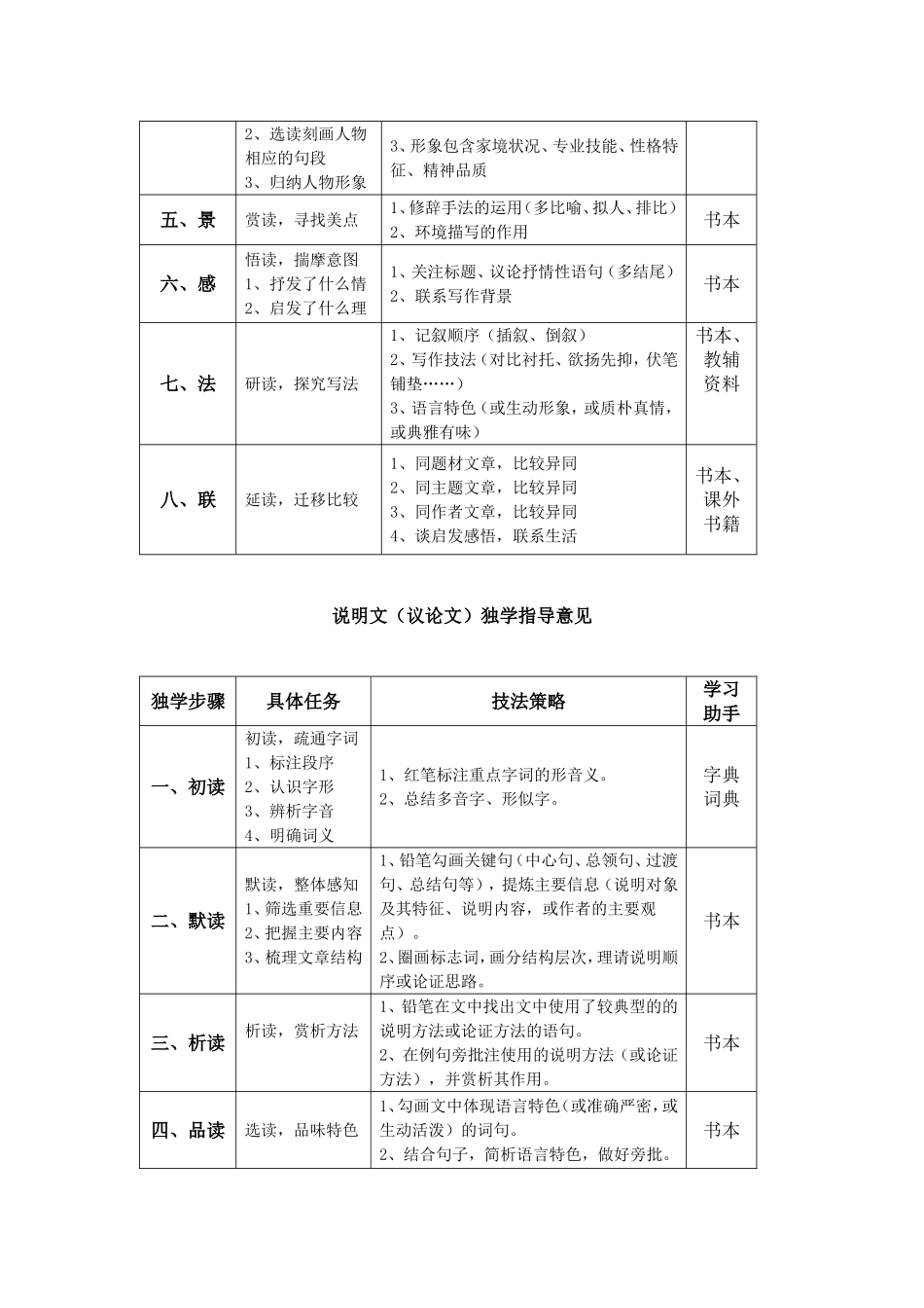 独学指导策略_第2页