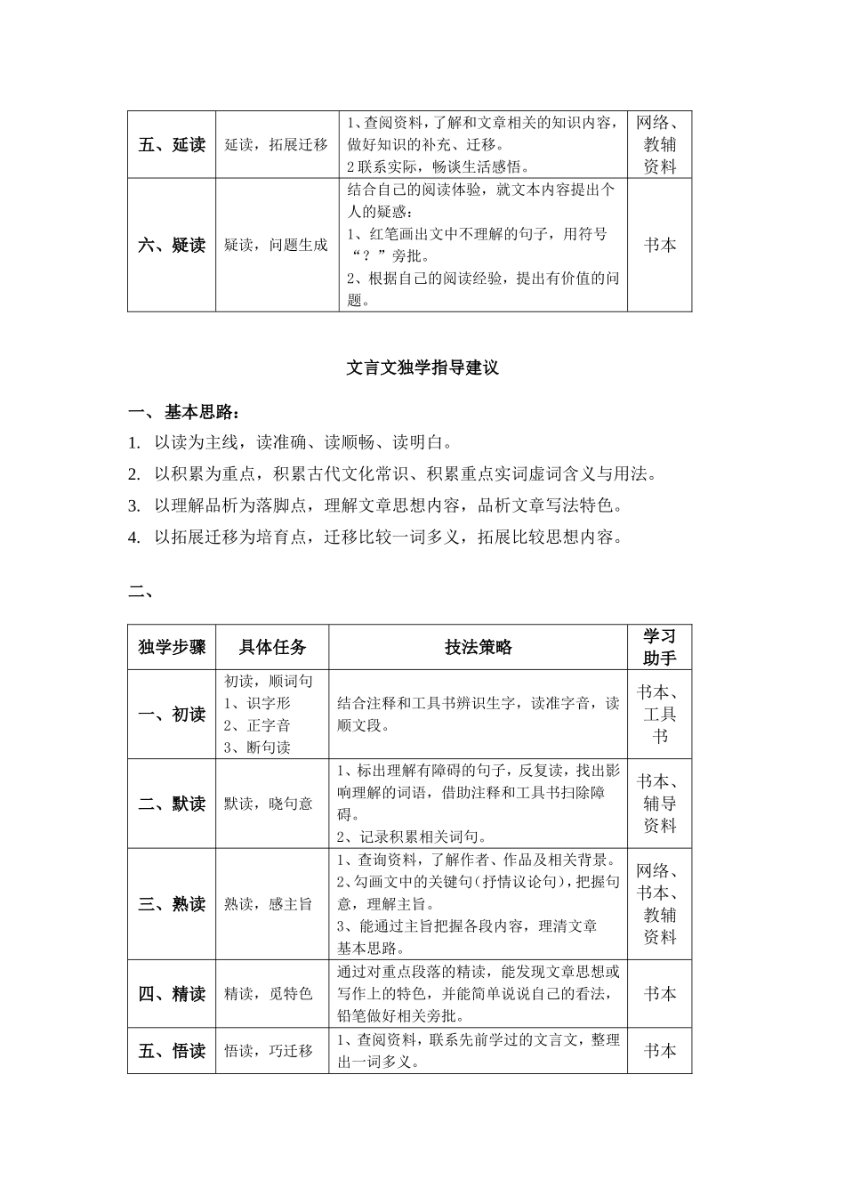 独学指导策略_第3页