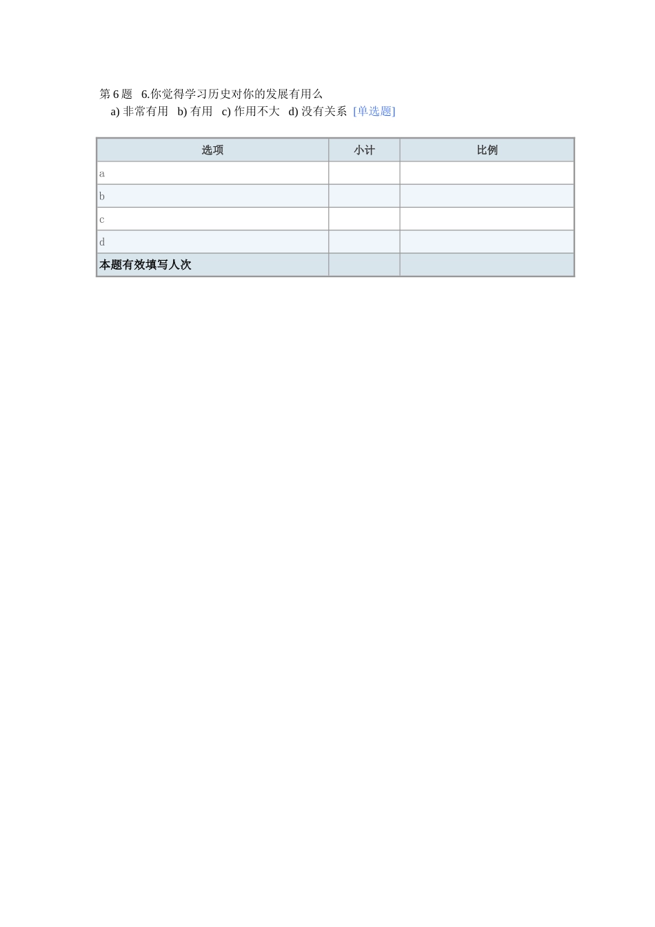 初中历史兴趣小调查_第3页