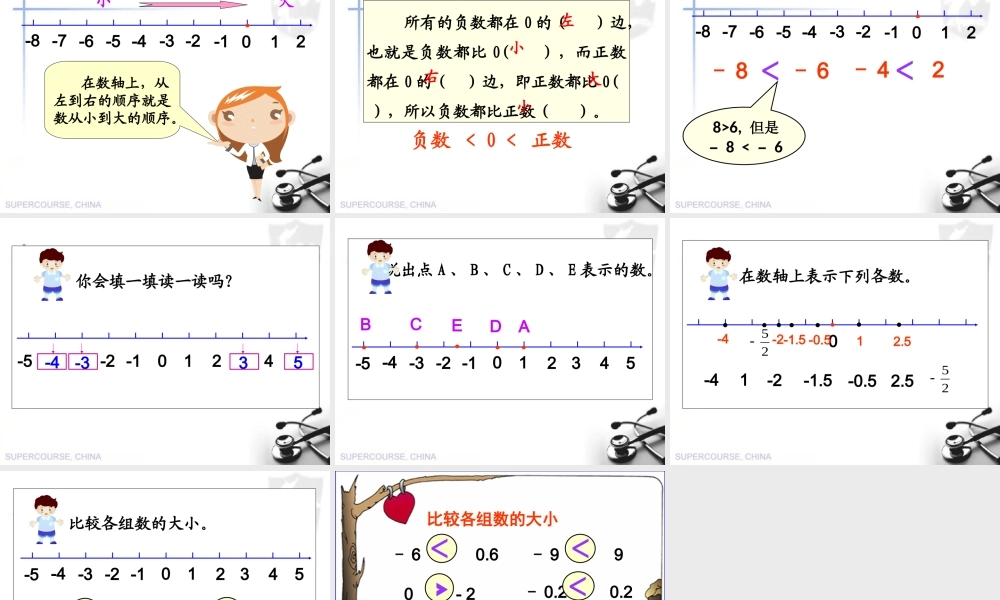 人教版小学数学六年级下册12册《比较负数的大小》教学课件