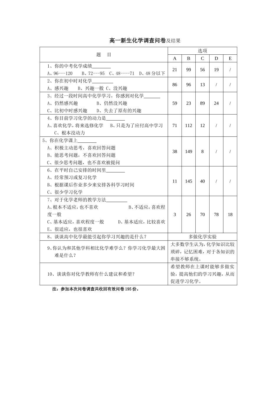 高一新生化学调查问卷题目及结果_第1页