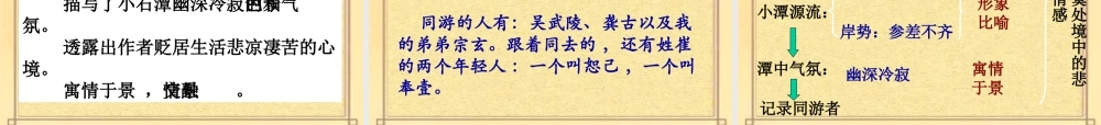 小石潭记（用）