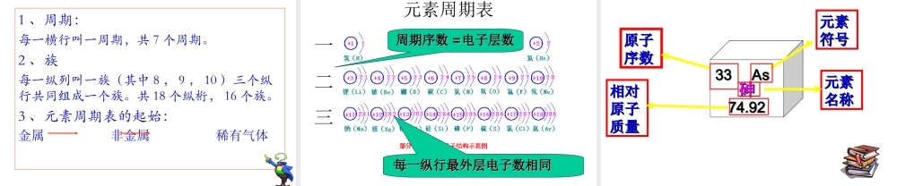 2015年第二章复习（元素)