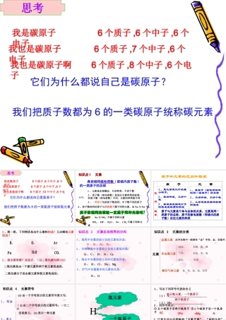 2015年第二章复习（元素)