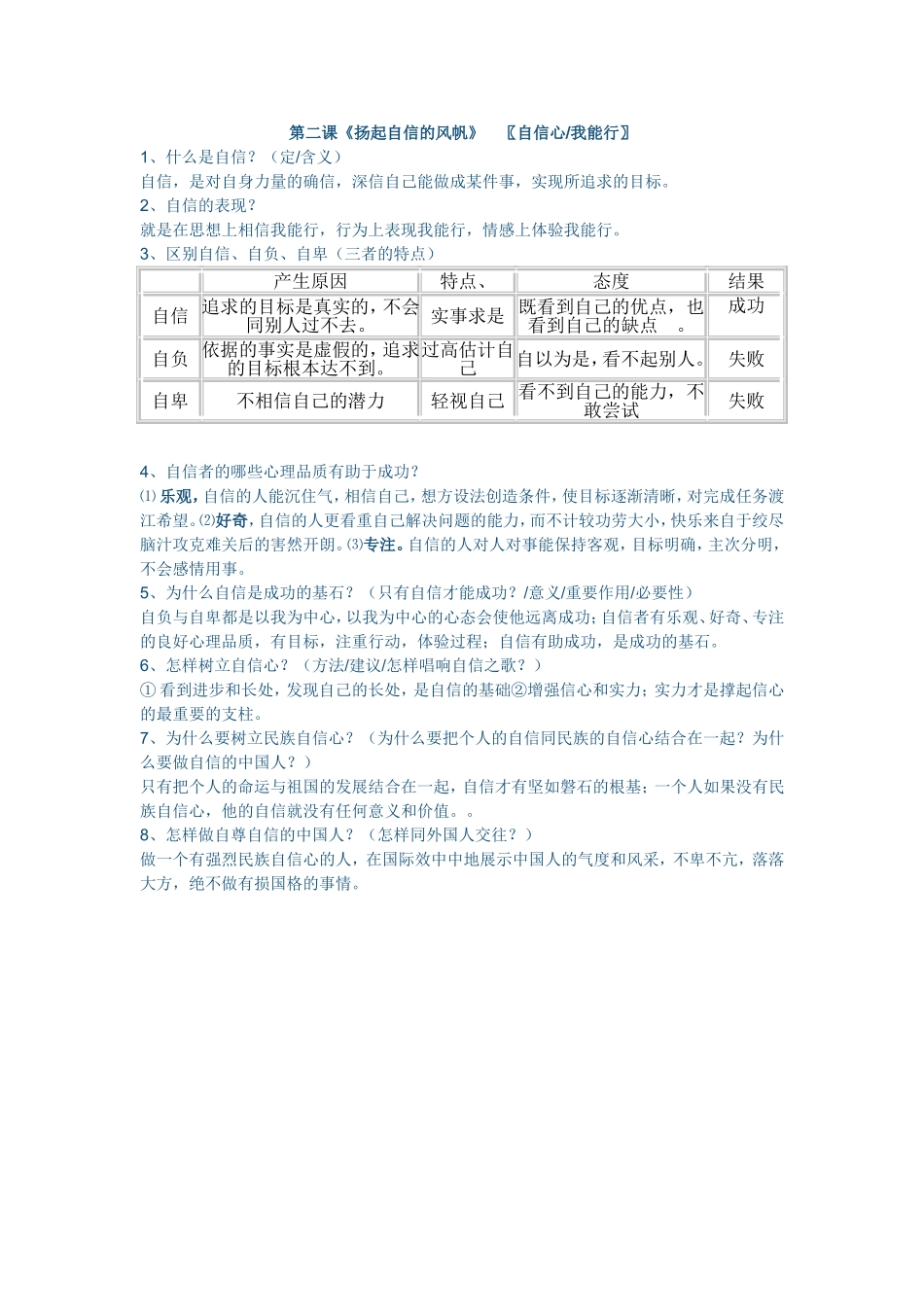 七年级下第二课扬起自信的风帆知识点总结_第1页