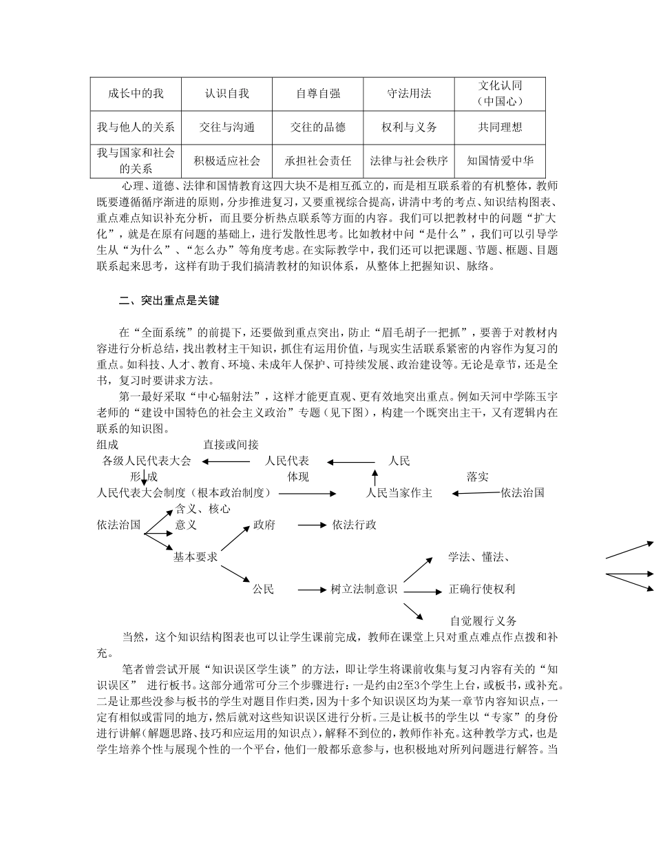 贯彻新课程理念上好政治复习课_第2页