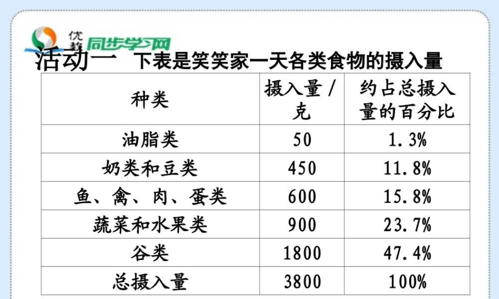 六年上数学《扇形统计图》课件