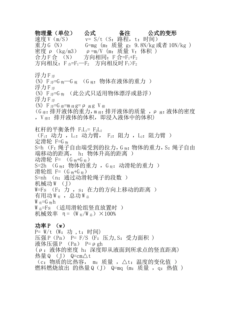 常用物理公式_第1页