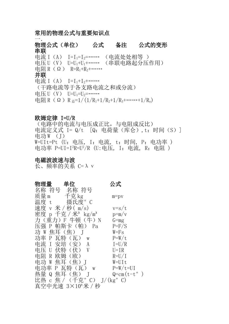 常用物理公式_第2页