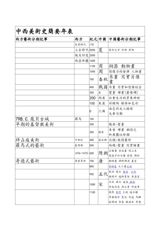 中西美术史简要年表