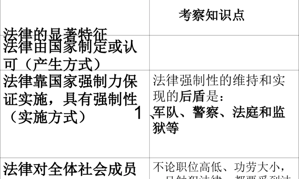 专题《法律与我同行》MicrosoftPowerPoint演示文稿