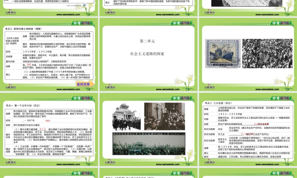 中国现代史-PPT