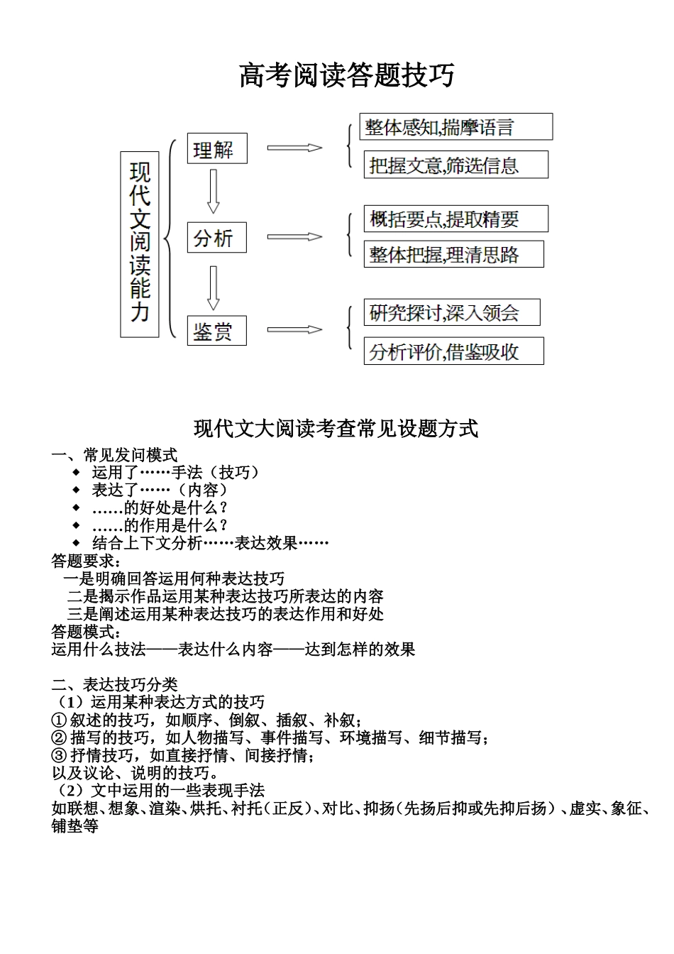 散文阅读题答题技巧_第1页