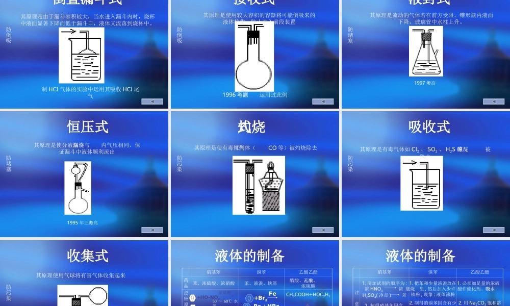 高中化学_有机化学实验小结总结