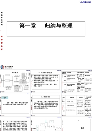 化学：第一章《从实验学化学》课件（3）（新人教版必修1）