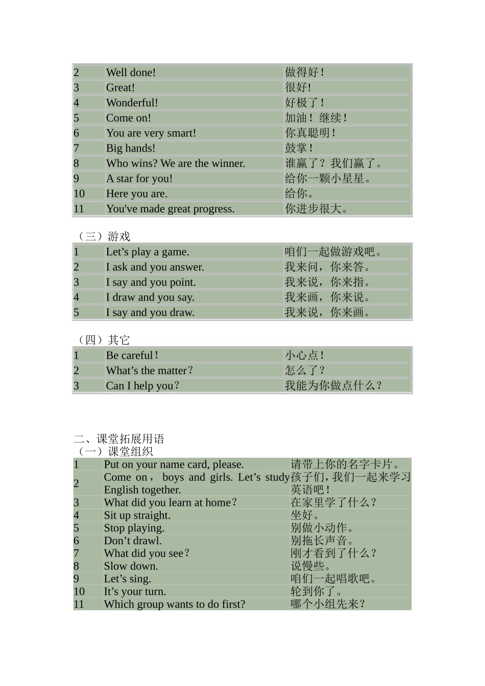 小学教师常用英语课堂组织用语100句_第2页