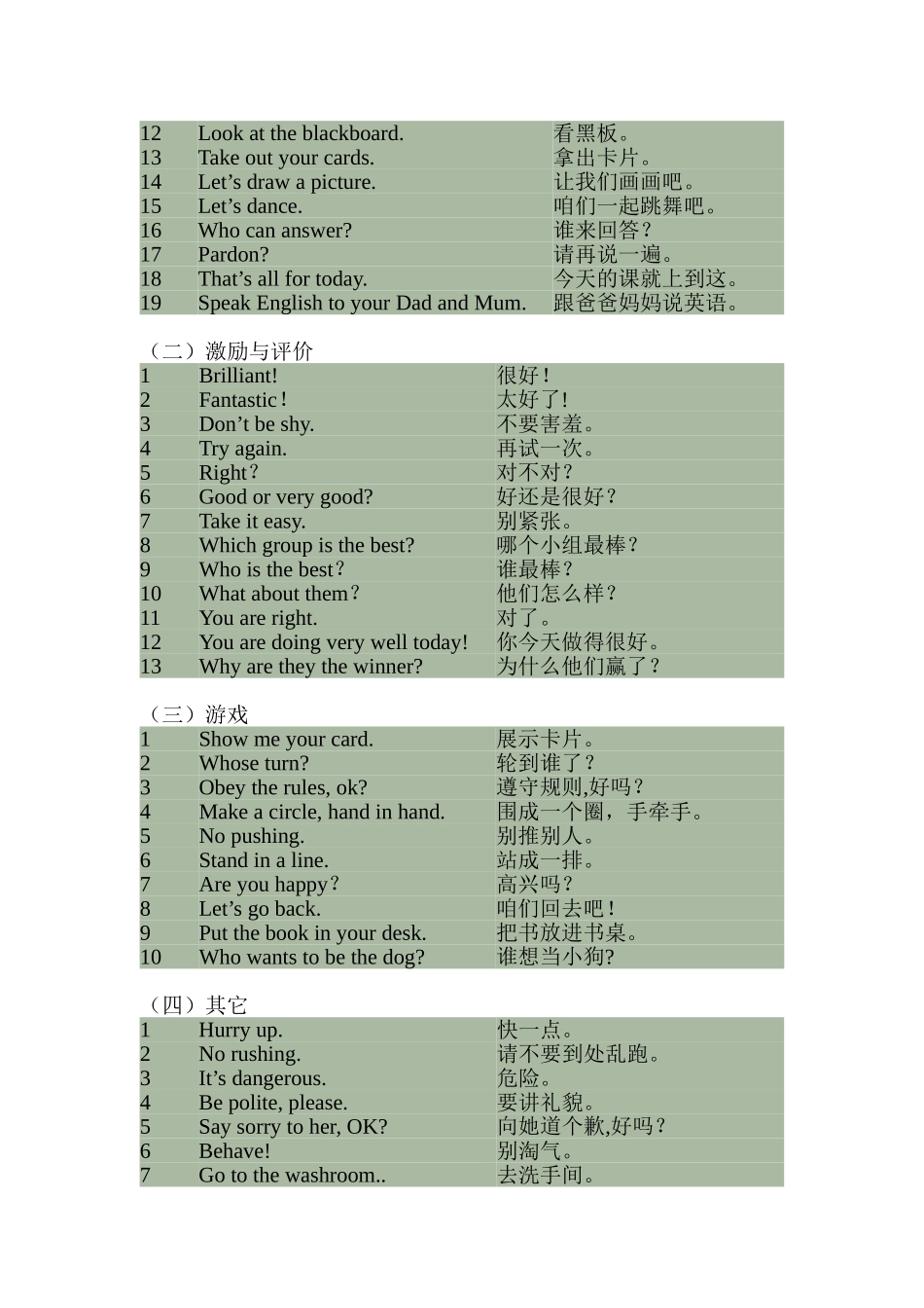 小学教师常用英语课堂组织用语100句_第3页