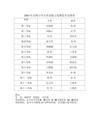 能力竞赛名单