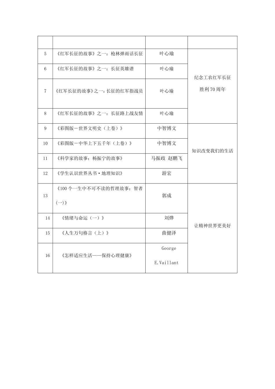 三月网上读书活动方案_第2页