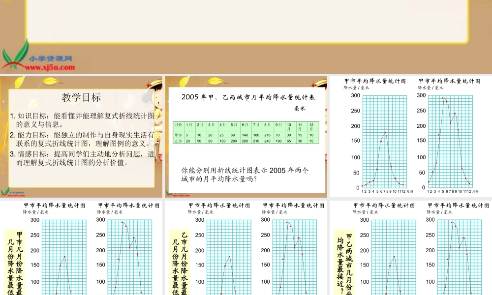 《复式折线统计图》课件