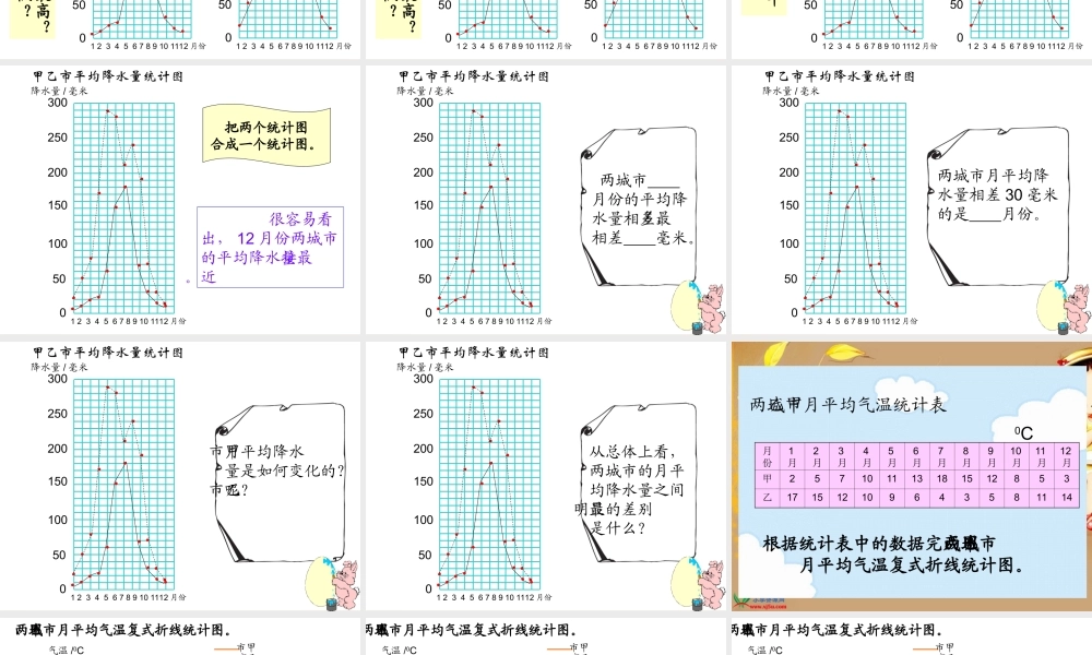 《复式折线统计图》课件