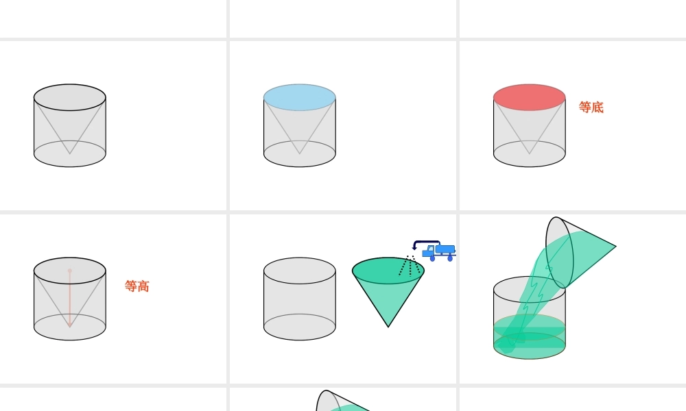 人教版小学数学六年级下册第12册《圆锥的体积》教学课件2